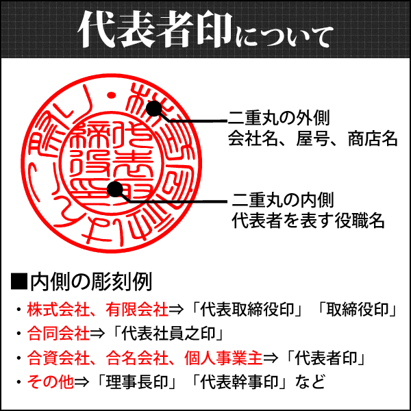 代表者印（実印）