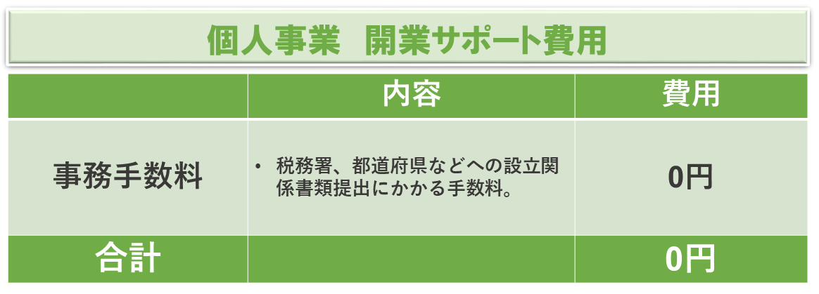 個人事業開業サポート費用